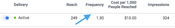 Facebook Ads Frequency Metric